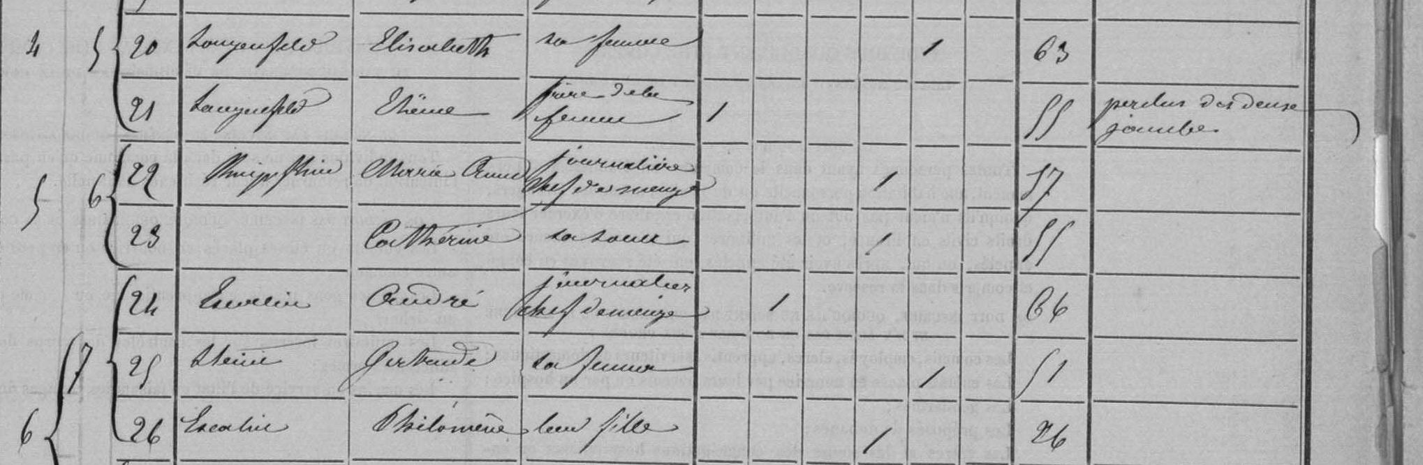 Extrait d'une page du recensement de 1866 de la commune de Merxheim